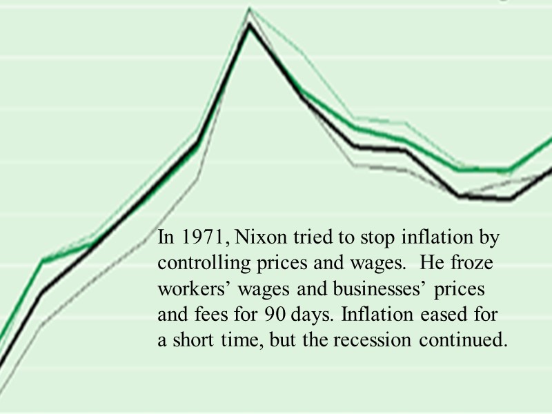In 1971, Nixon tried to stop inflation by controlling prices and wages.  He